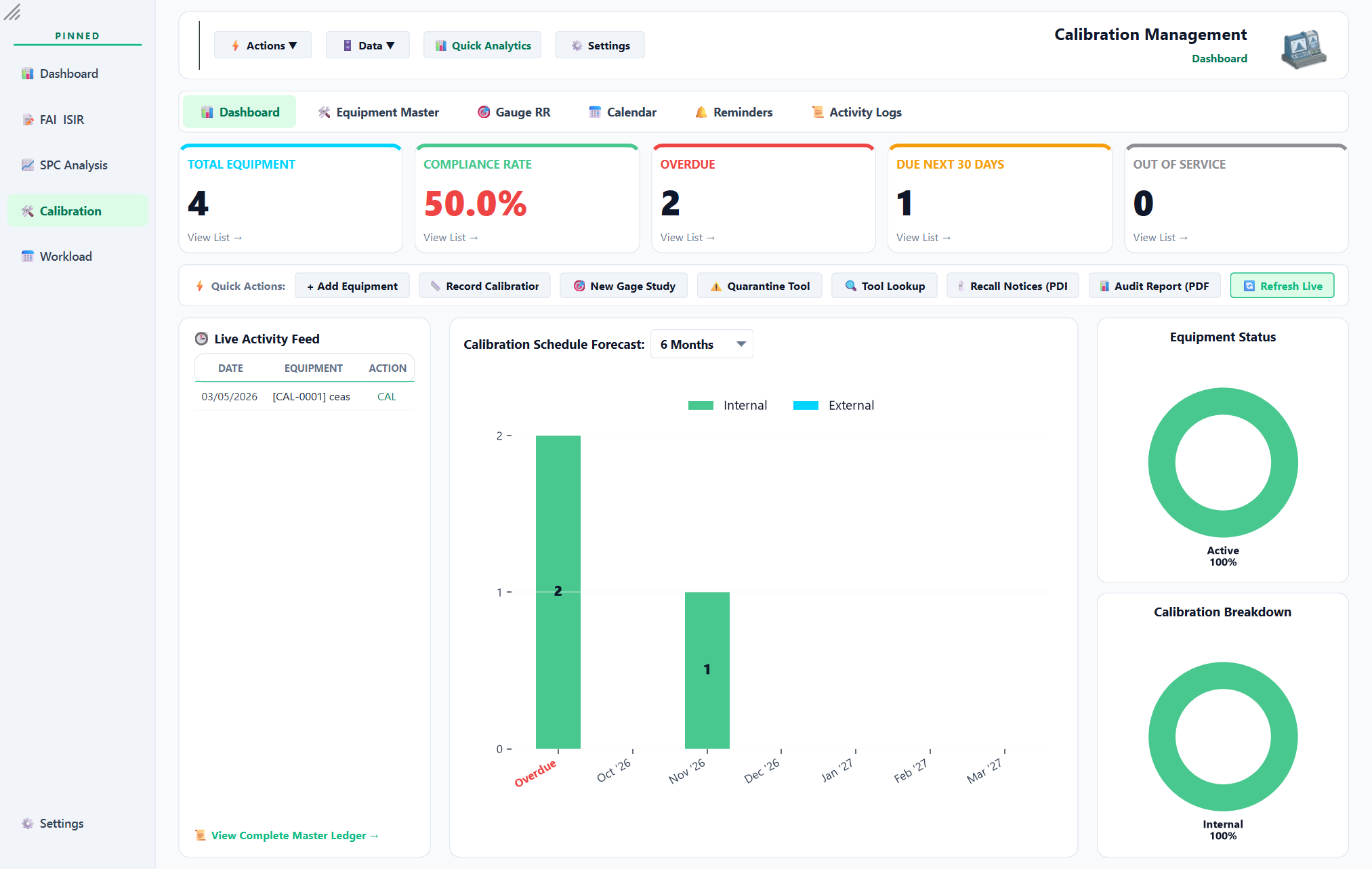 Calibration dashboard with compliance rate, overdue equipment and schedule forecast