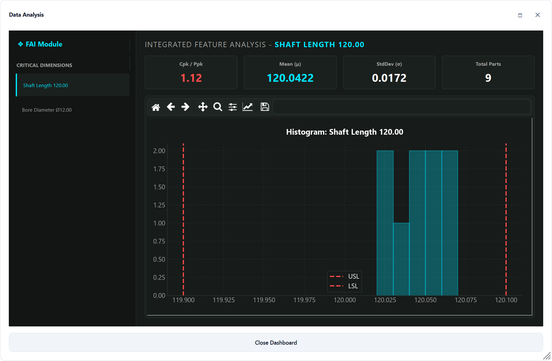 Integrated feature analysis with Cpk, mean, standard deviation and histogram