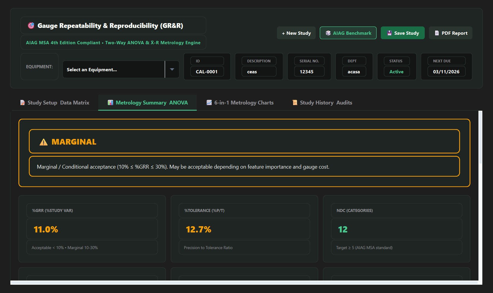 Gauge R&R summary showing %GRR, %tolerance and NDC with a marginal verdict